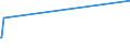 KN 84589180 /Exporte /Einheit = Preise (Euro/Bes. Maßeinheiten) /Partnerland: Eritrea /Meldeland: Eur15 /84589180:Drehmaschinen zur Spanabhebenden Metallbearbeitung, Numerisch Gesteuert (Ausg. Horizontal-drehmaschinen Sowie Drehzentren)