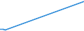 KN 84589180 /Exporte /Einheit = Preise (Euro/Bes. Maßeinheiten) /Partnerland: Groenland /Meldeland: Europäische Union /84589180:Drehmaschinen zur Spanabhebenden Metallbearbeitung, Numerisch Gesteuert (Ausg. Horizontal-drehmaschinen Sowie Drehzentren)