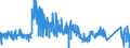 KN 8458 /Exporte /Einheit = Preise (Euro/Tonne) /Partnerland: Frankreich /Meldeland: Eur27_2020 /8458:Drehmaschinen `einschl. Drehzentren` zur Spanabhebenden Metallbearbeitung