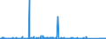 KN 8458 /Exporte /Einheit = Preise (Euro/Tonne) /Partnerland: Luxemburg /Meldeland: Eur27_2020 /8458:Drehmaschinen `einschl. Drehzentren` zur Spanabhebenden Metallbearbeitung