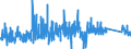 KN 8458 /Exporte /Einheit = Preise (Euro/Tonne) /Partnerland: Polen /Meldeland: Eur27_2020 /8458:Drehmaschinen `einschl. Drehzentren` zur Spanabhebenden Metallbearbeitung