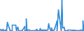 KN 8458 /Exporte /Einheit = Preise (Euro/Tonne) /Partnerland: Kamerun /Meldeland: Eur27_2020 /8458:Drehmaschinen `einschl. Drehzentren` zur Spanabhebenden Metallbearbeitung