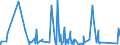 KN 8458 /Exporte /Einheit = Preise (Euro/Tonne) /Partnerland: Dem. Rep. Kongo /Meldeland: Eur27_2020 /8458:Drehmaschinen `einschl. Drehzentren` zur Spanabhebenden Metallbearbeitung