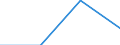 KN 84592100 /Exporte /Einheit = Preise (Euro/Bes. Maßeinheiten) /Partnerland: Belgien/Luxemburg /Meldeland: Eur27 /84592100:Bohrmaschinen für die Metallbearbeitung, Numerisch Gesteuert (Ausg. Bearbeitungseinheiten auf Schlitten)