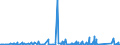 KN 84592100 /Exporte /Einheit = Preise (Euro/Bes. Maßeinheiten) /Partnerland: Ungarn /Meldeland: Eur27_2020 /84592100:Bohrmaschinen für die Metallbearbeitung, Numerisch Gesteuert (Ausg. Bearbeitungseinheiten auf Schlitten)