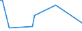 KN 84592100 /Exporte /Einheit = Preise (Euro/Bes. Maßeinheiten) /Partnerland: Serb.-mont. /Meldeland: Eur15 /84592100:Bohrmaschinen für die Metallbearbeitung, Numerisch Gesteuert (Ausg. Bearbeitungseinheiten auf Schlitten)