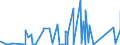 KN 84592100 /Exporte /Einheit = Preise (Euro/Bes. Maßeinheiten) /Partnerland: Algerien /Meldeland: Eur27_2020 /84592100:Bohrmaschinen für die Metallbearbeitung, Numerisch Gesteuert (Ausg. Bearbeitungseinheiten auf Schlitten)