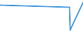 KN 84592100 /Exporte /Einheit = Preise (Euro/Bes. Maßeinheiten) /Partnerland: Senegal /Meldeland: Eur27_2020 /84592100:Bohrmaschinen für die Metallbearbeitung, Numerisch Gesteuert (Ausg. Bearbeitungseinheiten auf Schlitten)