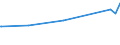 KN 84592100 /Exporte /Einheit = Preise (Euro/Bes. Maßeinheiten) /Partnerland: Guinea-biss. /Meldeland: Eur27_2020 /84592100:Bohrmaschinen für die Metallbearbeitung, Numerisch Gesteuert (Ausg. Bearbeitungseinheiten auf Schlitten)