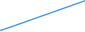 KN 84592100 /Exporte /Einheit = Preise (Euro/Bes. Maßeinheiten) /Partnerland: Kongo /Meldeland: Europäische Union /84592100:Bohrmaschinen für die Metallbearbeitung, Numerisch Gesteuert (Ausg. Bearbeitungseinheiten auf Schlitten)