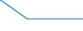 KN 84592100 /Exporte /Einheit = Preise (Euro/Bes. Maßeinheiten) /Partnerland: Aethiopien /Meldeland: Eur27_2020 /84592100:Bohrmaschinen für die Metallbearbeitung, Numerisch Gesteuert (Ausg. Bearbeitungseinheiten auf Schlitten)