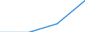 KN 84592900 /Exporte /Einheit = Preise (Euro/Bes. Maßeinheiten) /Partnerland: Belgien/Luxemburg /Meldeland: Eur27 /84592900:Bohrmaschinen fÜr die Metallbearbeitung, Nicht Numerisch Gesteuert (Ausg. Bearbeitungseinheiten auf Schlitten Sowie von Hand zu Führende Maschinen)