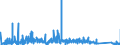 KN 84592900 /Exporte /Einheit = Preise (Euro/Bes. Maßeinheiten) /Partnerland: Finnland /Meldeland: Eur27_2020 /84592900:Bohrmaschinen fÜr die Metallbearbeitung, Nicht Numerisch Gesteuert (Ausg. Bearbeitungseinheiten auf Schlitten Sowie von Hand zu Führende Maschinen)