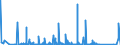 KN 84592900 /Exporte /Einheit = Preise (Euro/Bes. Maßeinheiten) /Partnerland: Weissrussland /Meldeland: Eur27_2020 /84592900:Bohrmaschinen fÜr die Metallbearbeitung, Nicht Numerisch Gesteuert (Ausg. Bearbeitungseinheiten auf Schlitten Sowie von Hand zu Führende Maschinen)