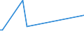 KN 84592900 /Exporte /Einheit = Preise (Euro/Bes. Maßeinheiten) /Partnerland: Süd-sudan /Meldeland: Europäische Union /84592900:Bohrmaschinen fÜr die Metallbearbeitung, Nicht Numerisch Gesteuert (Ausg. Bearbeitungseinheiten auf Schlitten Sowie von Hand zu Führende Maschinen)