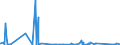 KN 84592900 /Exporte /Einheit = Preise (Euro/Bes. Maßeinheiten) /Partnerland: Guinea /Meldeland: Eur27_2020 /84592900:Bohrmaschinen fÜr die Metallbearbeitung, Nicht Numerisch Gesteuert (Ausg. Bearbeitungseinheiten auf Schlitten Sowie von Hand zu Führende Maschinen)