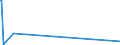 KN 84592900 /Exporte /Einheit = Preise (Euro/Bes. Maßeinheiten) /Partnerland: Zentralaf.republik /Meldeland: Europäische Union /84592900:Bohrmaschinen fÜr die Metallbearbeitung, Nicht Numerisch Gesteuert (Ausg. Bearbeitungseinheiten auf Schlitten Sowie von Hand zu Führende Maschinen)