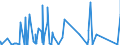 KN 84593100 /Exporte /Einheit = Preise (Euro/Bes. Maßeinheiten) /Partnerland: Griechenland /Meldeland: Eur27_2020 /84593100:Ausbohrmaschinen und Fräsmaschinen, Kombiniert, für die Metallbearbeitung, Numerisch Gesteuert (Ausg. Bearbeitungseinheiten auf Schlitten)