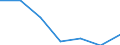 KN 84593100 /Exporte /Einheit = Preise (Euro/Bes. Maßeinheiten) /Partnerland: Schweiz /Meldeland: Eur27 /84593100:Ausbohrmaschinen und Fräsmaschinen, Kombiniert, für die Metallbearbeitung, Numerisch Gesteuert (Ausg. Bearbeitungseinheiten auf Schlitten)