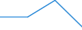 KN 84593100 /Exporte /Einheit = Preise (Euro/Bes. Maßeinheiten) /Partnerland: Jugoslawien /Meldeland: Eur27 /84593100:Ausbohrmaschinen und Fräsmaschinen, Kombiniert, für die Metallbearbeitung, Numerisch Gesteuert (Ausg. Bearbeitungseinheiten auf Schlitten)