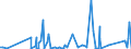 KN 84593100 /Exporte /Einheit = Preise (Euro/Bes. Maßeinheiten) /Partnerland: Estland /Meldeland: Eur27_2020 /84593100:Ausbohrmaschinen und Fräsmaschinen, Kombiniert, für die Metallbearbeitung, Numerisch Gesteuert (Ausg. Bearbeitungseinheiten auf Schlitten)