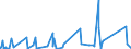 KN 84593100 /Exporte /Einheit = Preise (Euro/Bes. Maßeinheiten) /Partnerland: Litauen /Meldeland: Eur27_2020 /84593100:Ausbohrmaschinen und Fräsmaschinen, Kombiniert, für die Metallbearbeitung, Numerisch Gesteuert (Ausg. Bearbeitungseinheiten auf Schlitten)