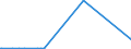 KN 84593100 /Exporte /Einheit = Preise (Euro/Bes. Maßeinheiten) /Partnerland: Georgien /Meldeland: Eur27_2020 /84593100:Ausbohrmaschinen und Fräsmaschinen, Kombiniert, für die Metallbearbeitung, Numerisch Gesteuert (Ausg. Bearbeitungseinheiten auf Schlitten)