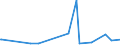 KN 84593100 /Exporte /Einheit = Preise (Euro/Bes. Maßeinheiten) /Partnerland: Ehem.jug.rep.mazed /Meldeland: Eur27_2020 /84593100:Ausbohrmaschinen und Fräsmaschinen, Kombiniert, für die Metallbearbeitung, Numerisch Gesteuert (Ausg. Bearbeitungseinheiten auf Schlitten)