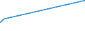 KN 84593100 /Exporte /Einheit = Preise (Euro/Bes. Maßeinheiten) /Partnerland: Guinea /Meldeland: Eur27_2020 /84593100:Ausbohrmaschinen und Fräsmaschinen, Kombiniert, für die Metallbearbeitung, Numerisch Gesteuert (Ausg. Bearbeitungseinheiten auf Schlitten)