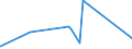 KN 84593100 /Exporte /Einheit = Preise (Euro/Bes. Maßeinheiten) /Partnerland: Elfenbeink. /Meldeland: Eur27_2020 /84593100:Ausbohrmaschinen und Fräsmaschinen, Kombiniert, für die Metallbearbeitung, Numerisch Gesteuert (Ausg. Bearbeitungseinheiten auf Schlitten)