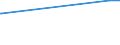 KN 84593100 /Exporte /Einheit = Preise (Euro/Bes. Maßeinheiten) /Partnerland: Angola /Meldeland: Eur25 /84593100:Ausbohrmaschinen und Fräsmaschinen, Kombiniert, für die Metallbearbeitung, Numerisch Gesteuert (Ausg. Bearbeitungseinheiten auf Schlitten)