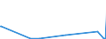 KN 84593100 /Exporte /Einheit = Preise (Euro/Bes. Maßeinheiten) /Partnerland: Kenia /Meldeland: Europäische Union /84593100:Ausbohrmaschinen und Fräsmaschinen, Kombiniert, für die Metallbearbeitung, Numerisch Gesteuert (Ausg. Bearbeitungseinheiten auf Schlitten)