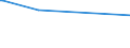 KN 84593100 /Exporte /Einheit = Preise (Euro/Bes. Maßeinheiten) /Partnerland: Sambia /Meldeland: Eur27 /84593100:Ausbohrmaschinen und Fräsmaschinen, Kombiniert, für die Metallbearbeitung, Numerisch Gesteuert (Ausg. Bearbeitungseinheiten auf Schlitten)