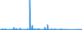 KN 84593900 /Exporte /Einheit = Preise (Euro/Bes. Maßeinheiten) /Partnerland: Deutschland /Meldeland: Eur27_2020 /84593900:Ausbohrmaschinen und Fräsmaschinen, Kombiniert, für die Metallbearbeitung, Nicht Numerisch Gesteuert (Ausg. Bearbeitungseinheiten auf Schlitten)