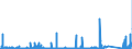 KN 84593900 /Exporte /Einheit = Preise (Euro/Bes. Maßeinheiten) /Partnerland: Ver.koenigreich /Meldeland: Eur27_2020 /84593900:Ausbohrmaschinen und Fräsmaschinen, Kombiniert, für die Metallbearbeitung, Nicht Numerisch Gesteuert (Ausg. Bearbeitungseinheiten auf Schlitten)