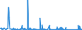 KN 84593900 /Exporte /Einheit = Preise (Euro/Bes. Maßeinheiten) /Partnerland: Griechenland /Meldeland: Eur27_2020 /84593900:Ausbohrmaschinen und Fräsmaschinen, Kombiniert, für die Metallbearbeitung, Nicht Numerisch Gesteuert (Ausg. Bearbeitungseinheiten auf Schlitten)