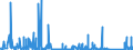 KN 84593900 /Exporte /Einheit = Preise (Euro/Bes. Maßeinheiten) /Partnerland: Belgien /Meldeland: Eur27_2020 /84593900:Ausbohrmaschinen und Fräsmaschinen, Kombiniert, für die Metallbearbeitung, Nicht Numerisch Gesteuert (Ausg. Bearbeitungseinheiten auf Schlitten)