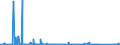 KN 84593900 /Exporte /Einheit = Preise (Euro/Bes. Maßeinheiten) /Partnerland: Schweden /Meldeland: Eur27_2020 /84593900:Ausbohrmaschinen und Fräsmaschinen, Kombiniert, für die Metallbearbeitung, Nicht Numerisch Gesteuert (Ausg. Bearbeitungseinheiten auf Schlitten)