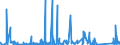 KN 84593900 /Exporte /Einheit = Preise (Euro/Bes. Maßeinheiten) /Partnerland: Finnland /Meldeland: Eur27_2020 /84593900:Ausbohrmaschinen und Fräsmaschinen, Kombiniert, für die Metallbearbeitung, Nicht Numerisch Gesteuert (Ausg. Bearbeitungseinheiten auf Schlitten)