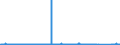 KN 84593900 /Exporte /Einheit = Preise (Euro/Bes. Maßeinheiten) /Partnerland: Oesterreich /Meldeland: Eur27_2020 /84593900:Ausbohrmaschinen und Fräsmaschinen, Kombiniert, für die Metallbearbeitung, Nicht Numerisch Gesteuert (Ausg. Bearbeitungseinheiten auf Schlitten)