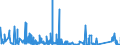 KN 84593900 /Exporte /Einheit = Preise (Euro/Bes. Maßeinheiten) /Partnerland: Tuerkei /Meldeland: Eur27_2020 /84593900:Ausbohrmaschinen und Fräsmaschinen, Kombiniert, für die Metallbearbeitung, Nicht Numerisch Gesteuert (Ausg. Bearbeitungseinheiten auf Schlitten)