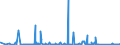 KN 84593900 /Exporte /Einheit = Preise (Euro/Bes. Maßeinheiten) /Partnerland: Estland /Meldeland: Eur27_2020 /84593900:Ausbohrmaschinen und Fräsmaschinen, Kombiniert, für die Metallbearbeitung, Nicht Numerisch Gesteuert (Ausg. Bearbeitungseinheiten auf Schlitten)