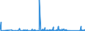 KN 84593900 /Exporte /Einheit = Preise (Euro/Bes. Maßeinheiten) /Partnerland: Lettland /Meldeland: Eur27_2020 /84593900:Ausbohrmaschinen und Fräsmaschinen, Kombiniert, für die Metallbearbeitung, Nicht Numerisch Gesteuert (Ausg. Bearbeitungseinheiten auf Schlitten)