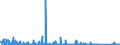 KN 84593900 /Exporte /Einheit = Preise (Euro/Bes. Maßeinheiten) /Partnerland: Polen /Meldeland: Eur27_2020 /84593900:Ausbohrmaschinen und Fräsmaschinen, Kombiniert, für die Metallbearbeitung, Nicht Numerisch Gesteuert (Ausg. Bearbeitungseinheiten auf Schlitten)