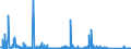 KN 84593900 /Exporte /Einheit = Preise (Euro/Bes. Maßeinheiten) /Partnerland: Tschechien /Meldeland: Eur27_2020 /84593900:Ausbohrmaschinen und Fräsmaschinen, Kombiniert, für die Metallbearbeitung, Nicht Numerisch Gesteuert (Ausg. Bearbeitungseinheiten auf Schlitten)