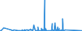 KN 84593900 /Exporte /Einheit = Preise (Euro/Bes. Maßeinheiten) /Partnerland: Weissrussland /Meldeland: Eur27_2020 /84593900:Ausbohrmaschinen und Fräsmaschinen, Kombiniert, für die Metallbearbeitung, Nicht Numerisch Gesteuert (Ausg. Bearbeitungseinheiten auf Schlitten)