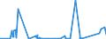 KN 84593900 /Exporte /Einheit = Preise (Euro/Bes. Maßeinheiten) /Partnerland: Aserbaidschan /Meldeland: Eur27_2020 /84593900:Ausbohrmaschinen und Fräsmaschinen, Kombiniert, für die Metallbearbeitung, Nicht Numerisch Gesteuert (Ausg. Bearbeitungseinheiten auf Schlitten)