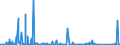 KN 84593900 /Exporte /Einheit = Preise (Euro/Bes. Maßeinheiten) /Partnerland: Kroatien /Meldeland: Eur27_2020 /84593900:Ausbohrmaschinen und Fräsmaschinen, Kombiniert, für die Metallbearbeitung, Nicht Numerisch Gesteuert (Ausg. Bearbeitungseinheiten auf Schlitten)