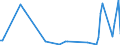 KN 84593900 /Exporte /Einheit = Preise (Euro/Bes. Maßeinheiten) /Partnerland: Serb.-mont. /Meldeland: Eur15 /84593900:Ausbohrmaschinen und Fräsmaschinen, Kombiniert, für die Metallbearbeitung, Nicht Numerisch Gesteuert (Ausg. Bearbeitungseinheiten auf Schlitten)