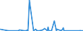 KN 84593900 /Exporte /Einheit = Preise (Euro/Bes. Maßeinheiten) /Partnerland: Ehem.jug.rep.mazed /Meldeland: Eur27_2020 /84593900:Ausbohrmaschinen und Fräsmaschinen, Kombiniert, für die Metallbearbeitung, Nicht Numerisch Gesteuert (Ausg. Bearbeitungseinheiten auf Schlitten)